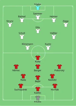 Aufstellung Tschechien gegen Deutschland