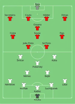 Aufstellung Tschechien gegen Portugal