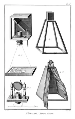 Zeichnung von vier Abbildungen der Camera obscura. Oben links ist ein halboffener Kasten mit einer schrägen Platte und einem Rohr zu sehen. Vom Rohr verlaufen zwei Linien zu einer Platte, auf der ein Bild projiziert ist. Oben rechts ist ein trapezförmiges Holzgestell mit einem Kasten drauf. Unten rechts ist dasselbe Holzgestell mit einem übergeworfenen Tuch, das nur vorne offen ist. Auf dem Gestell befindet sich ein Rundspiegel. Unten links ist ein beweglicher Spiegel mit zwei Halterungen an den Seiten und einem Rohr darunter.