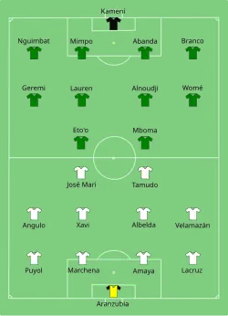 Aufstellung Spanien gegen Kamerun