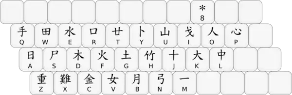 Tastaturlayout mit allen relevanten Tasten