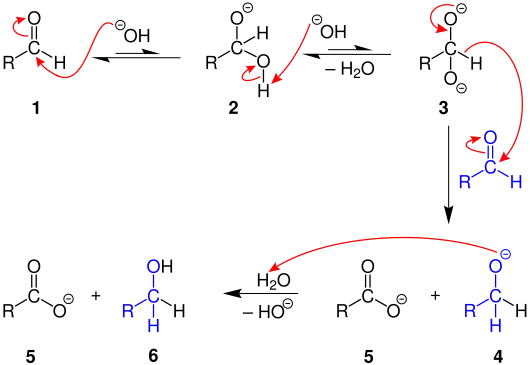Mechanismus zur Cannizzaro-Reaktion