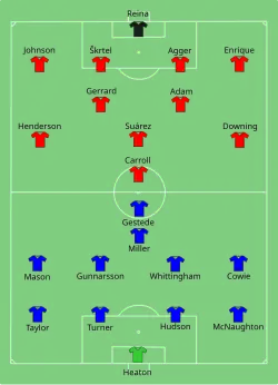 Aufstellung FC Liverpool gegen Cardiff City