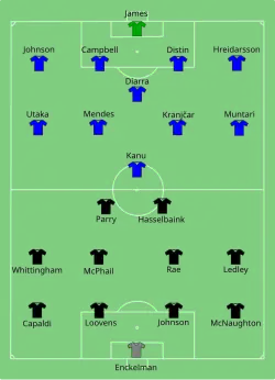 Aufstellung FC Portsmouth gegen Cardiff City