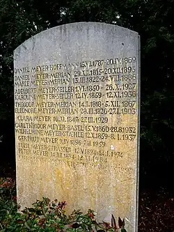 Carl Theodor Meyer-Basel (1860–1932) Künstler, Radierer, Maler, Grafiker, Mitbegründer der Schweizer Grafikvereinigung Die Walze, Familiengrab auf dem Friedhof Hörnli, Riehen, Basel-Stadt
