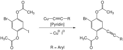 Übersicht der Stephens-Castro-Kupplung