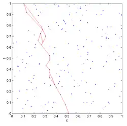 Eine Darstellung von Geodäten zwischen zwei Punkten in einer 180-Punkte-Kausalmenge, die durch Sprinkling in 1+1 Dimensionen (Raum & Zeit) erstellt wurde.