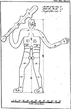 Zeichnung aus dem Jahr 1794 mit Maßen (in Fuß)
