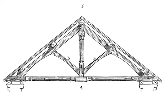 Zeichnung eines historischen Dachbinders bei einem Pfettendach. Der Binder ist das Dreieck, was auf den Mauerlatten (geschnitten) aufliegt und die Pfetten (geschnitten) trägt.
