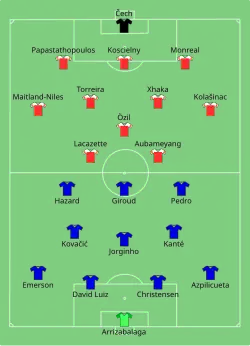 Aufstellung FC Chelsea gegen FC Arsenal