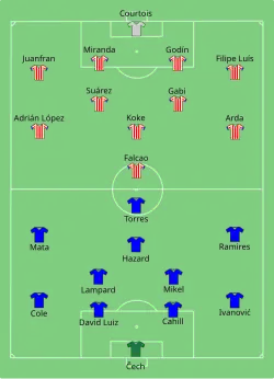 Aufstellung FC Chelsea gegen Atlético Madrid