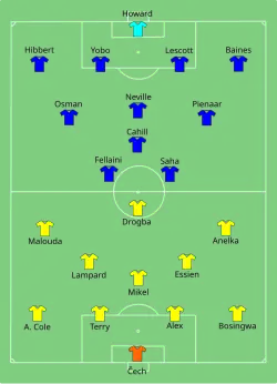 Aufstellung FC Chelsea gegen FC Everton