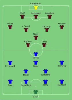 Aufstellung Manchester City gegen FC Chelsea