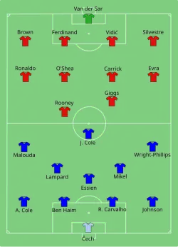 Aufstellung Manchester United gegen FC Chelsea