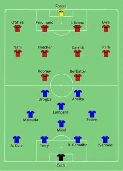 Aufstellung Manchester United gegen FC Chelsea