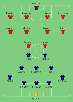 Aufstellung FC Chelsea gegen FC Middlesbrough