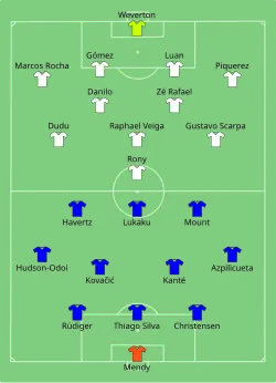 Aufstellung FC Chelsea gegen Palmeiras São Paulo
