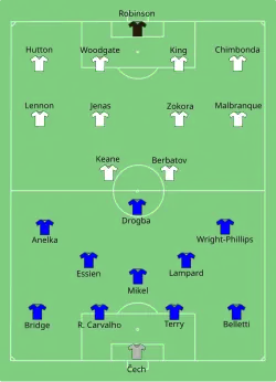 Aufstellung FC Chelsea gegen Tottenham Hotspur