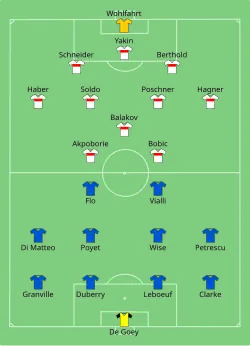 Aufstellung FC Chelsea gegen VfB Stuttgart