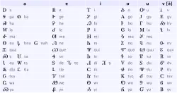 Silbenzeichen der Cherokee-Schrift