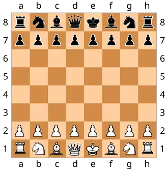 Internationale-Grundaufstellung