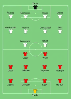 Aufstellung Vereinigte Staaten gegen Chile