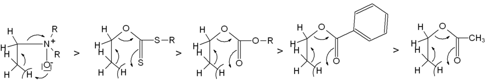 Abnahme der Tendenz zur Pyrolyse