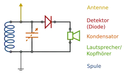 Schaltungsbeispiel eines Einkreis-Detektorempfängers
