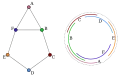 Links ein Kreisbogengraph und rechts ein Modell dafür