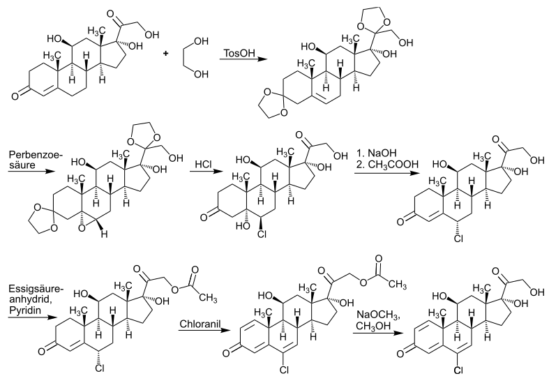 Synthese Cloprednol