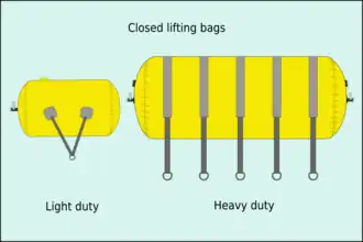Geschlossene Hebesäcke für leichte und schwere Lasten