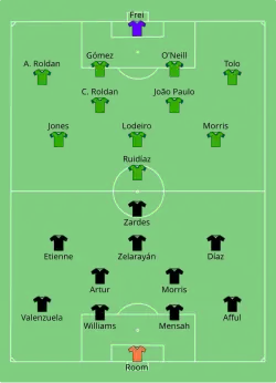 Aufstellung Columbus Crew (2.) gegen Seattle Sounders (6.)