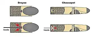 links: System Dreyse rechts: System Chassepot