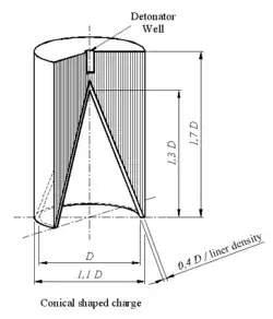 Zeichnung einer Hohlladung