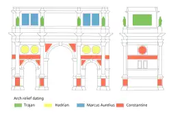 Verteilung der Reliefs am Konstantinsbogen und ihre Datierung