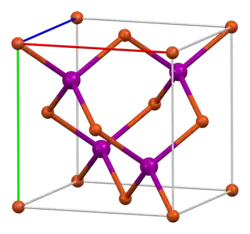 Kristallstruktur (Einheitszelle) von Kupfer(I)-iodid