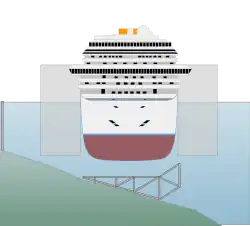 Abtransport, zusätzlicher Auftrieb durch Caissons