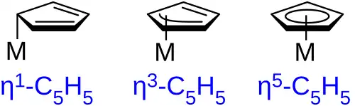 Unterschiedliche Haptizitäten von Cyclopentadienyl