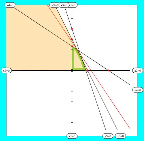 Skalierbare animierte Darstellung eines Pivotverfahren-Schrittes