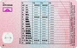 Croatian driving licence 2023 (verso)