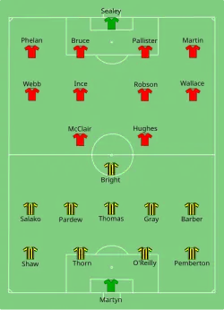 Aufstellung Manchester United gegen Crystal Palace