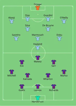 Aufstellung Crystal Palace gegen Manchester City