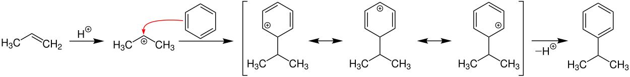 Cumolhydroperoxid-Verfahren Elektrophile aromatische Substitution