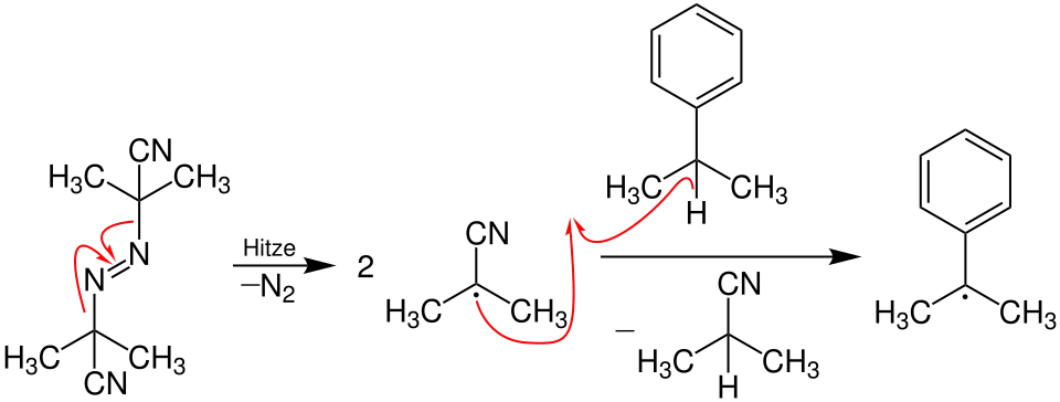 Cumolhydroperoxid-Verfahren Kettenstart