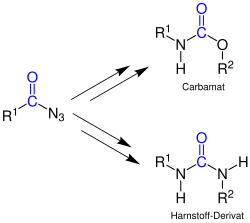 Curtius-Reaktion mit anderen Nukleophilen