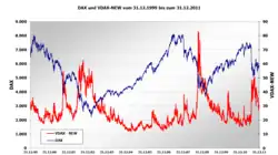 VDAX-NEW vs. DAX