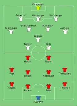 Aufstellung Dänemark gegen Österreich