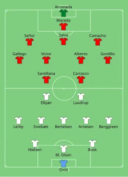 Aufstellung Spanien gegen Dänemark