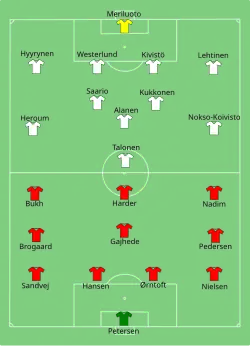 Aufstellung Dänemark gegen Finnland