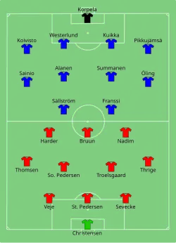 Aufstellung Dänemark gegen Finnland